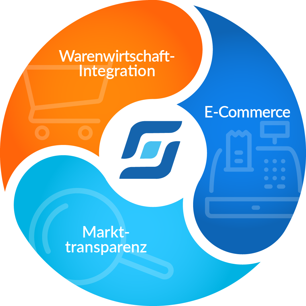 Schaubild-Kernprodukte-ITscope