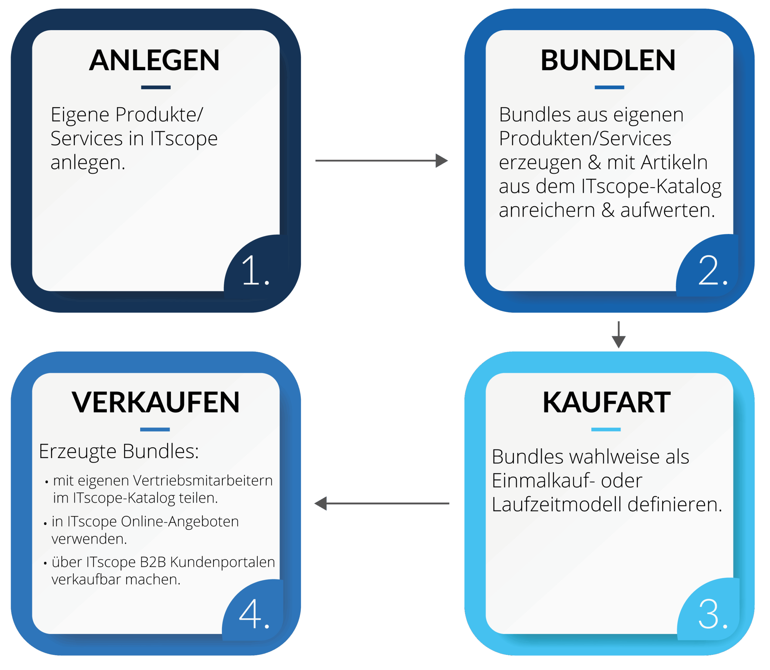 Digital-Sales-Insights-Ausgabe-1_Blog_