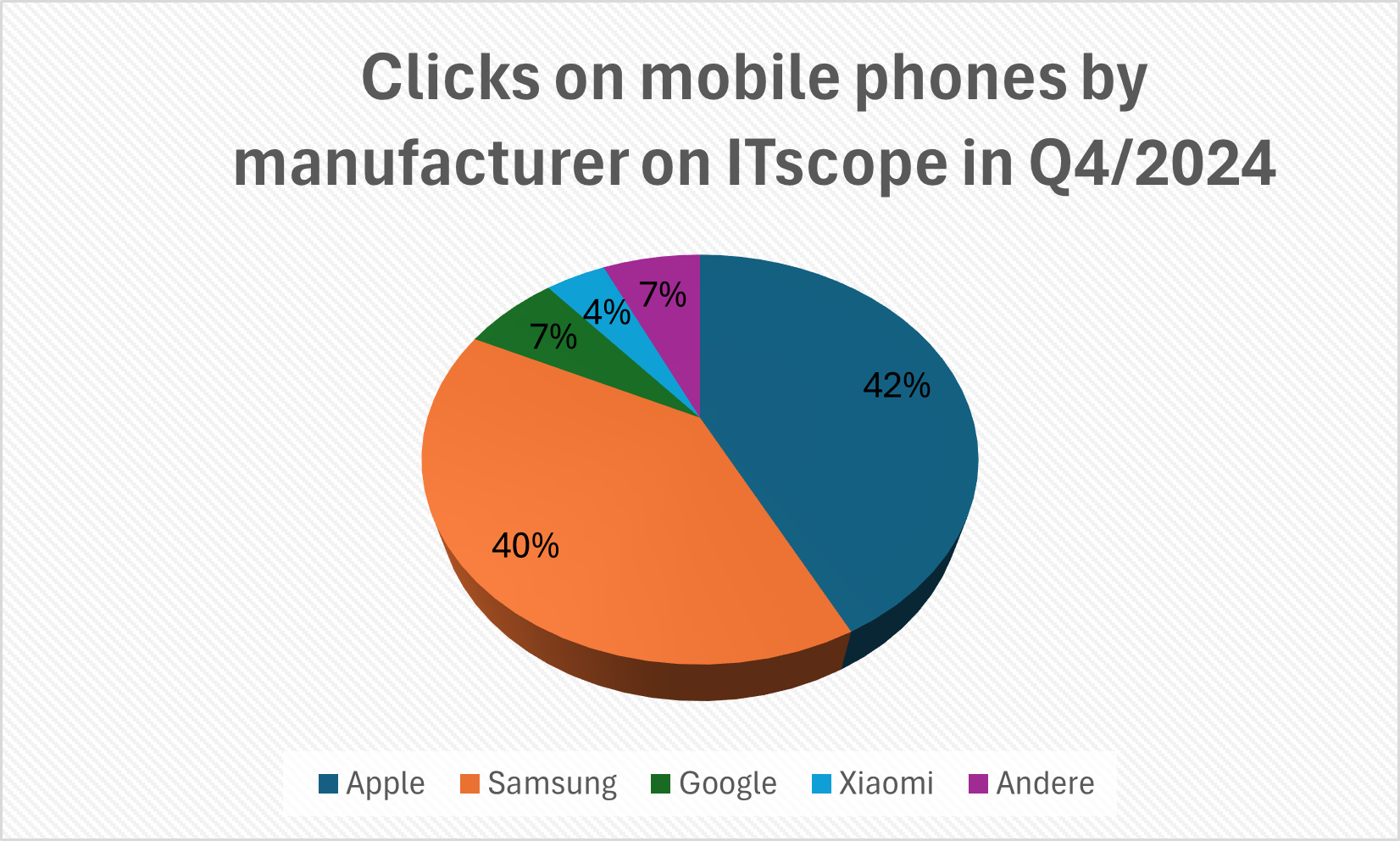 EN_mobile_phones
