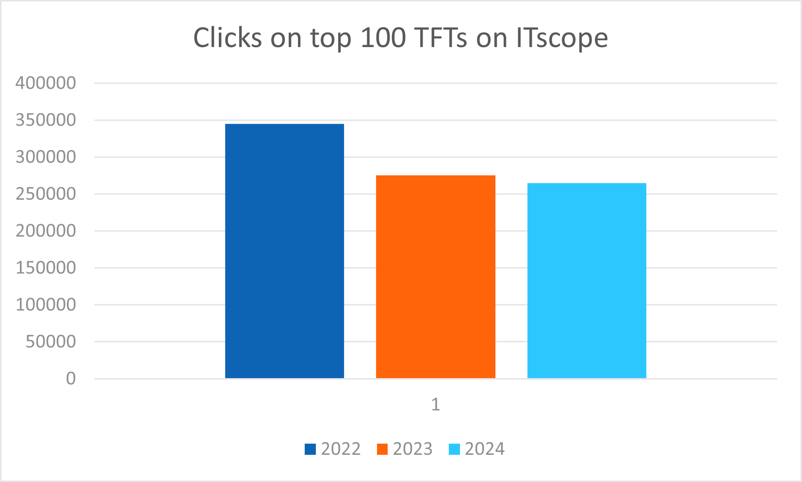 EN_tfts