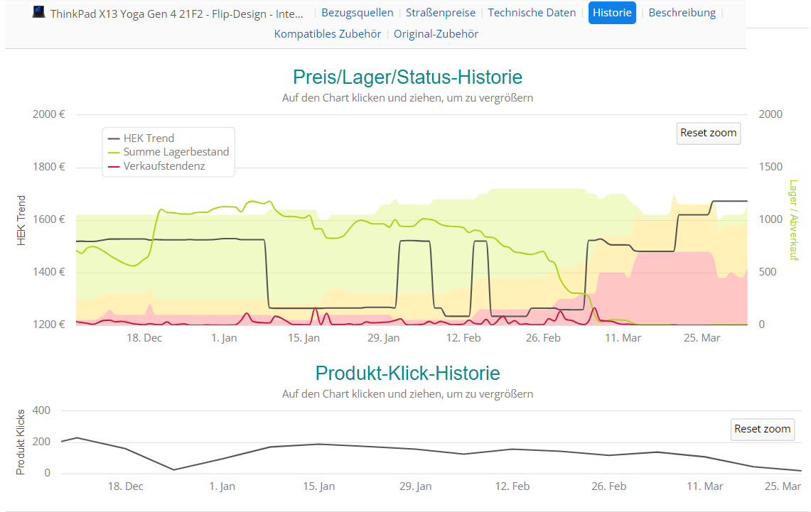 Graph Lenovo ThinkPad X13 Yoga Gen 4