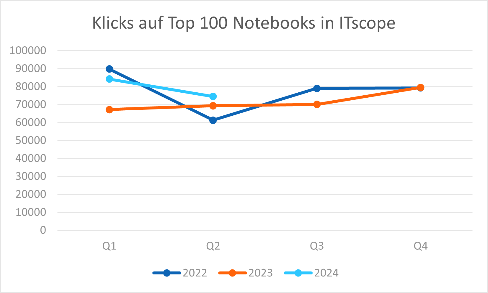Notebooks_KlicksTop100