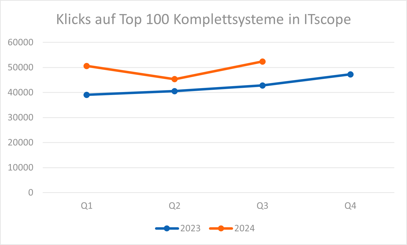 PC_Systeme_ITscope_2024_Q3