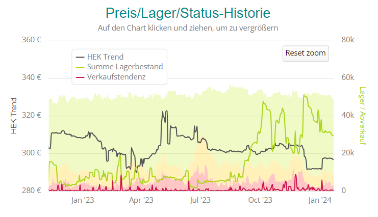 Preis_Lager_Status_Apple iPad Wi-Fi, 10,2