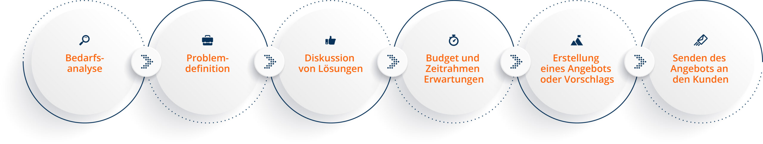 Schaubild-Sales-Ops-Ablaufdiagramm