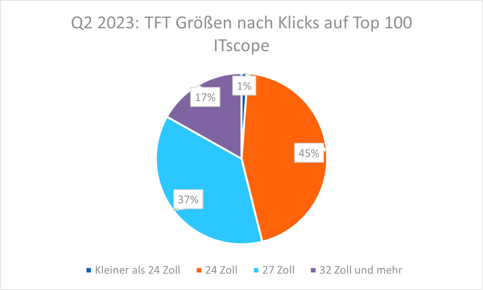 TFT_Groessen_2023