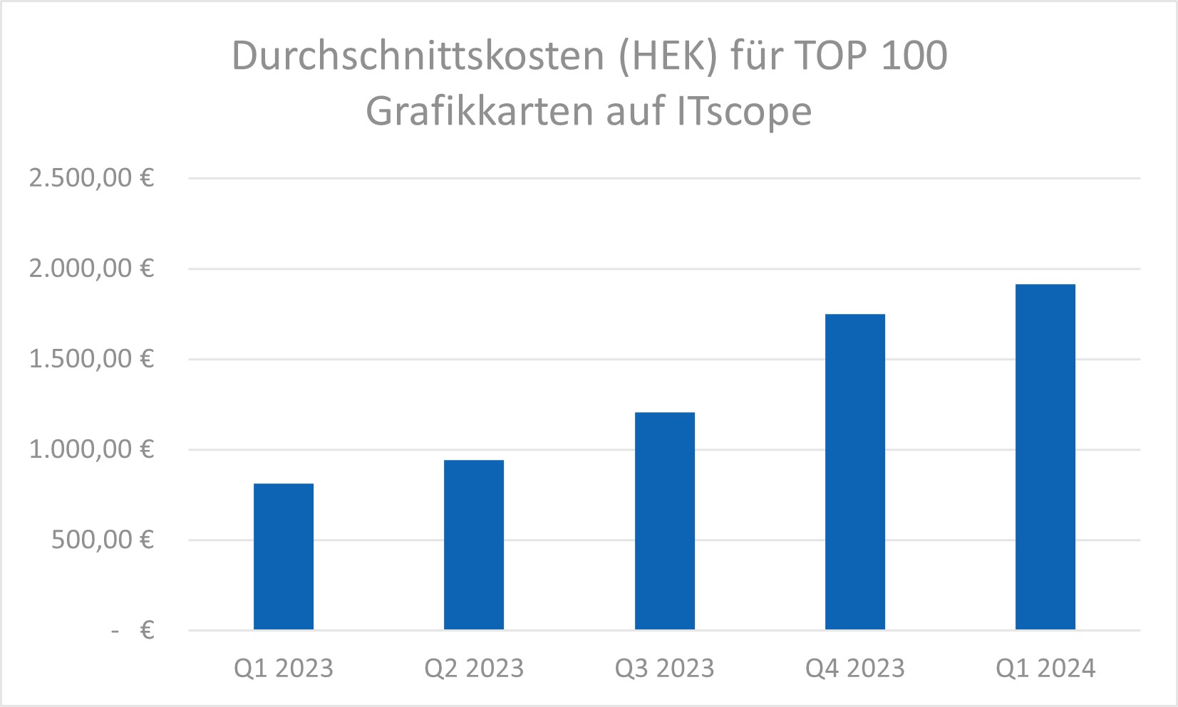hek_grafikkarten_itscope