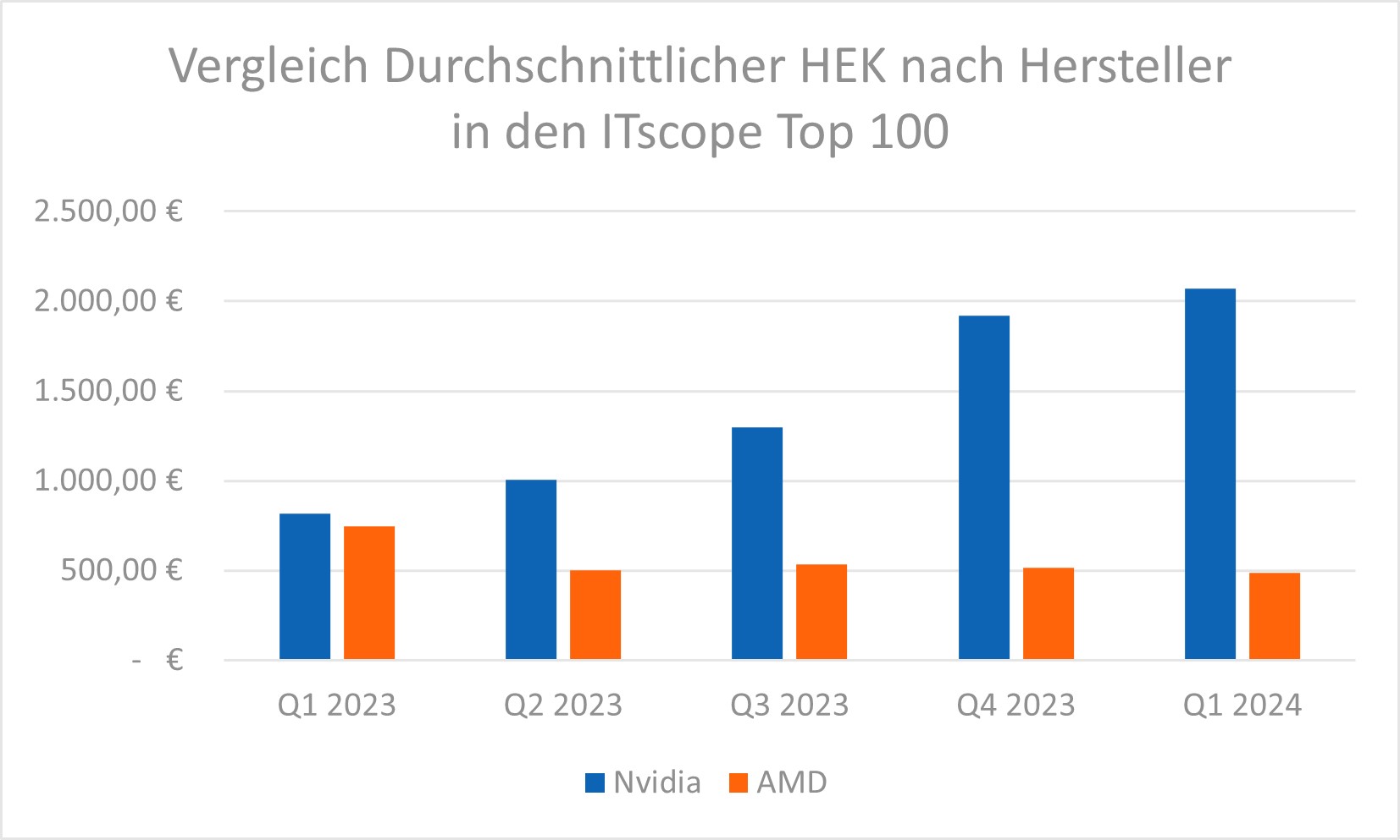 hek_grafikkarten_itscope_hersteller