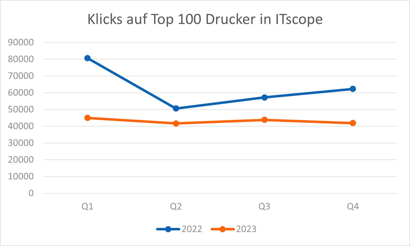 klicks_drucker