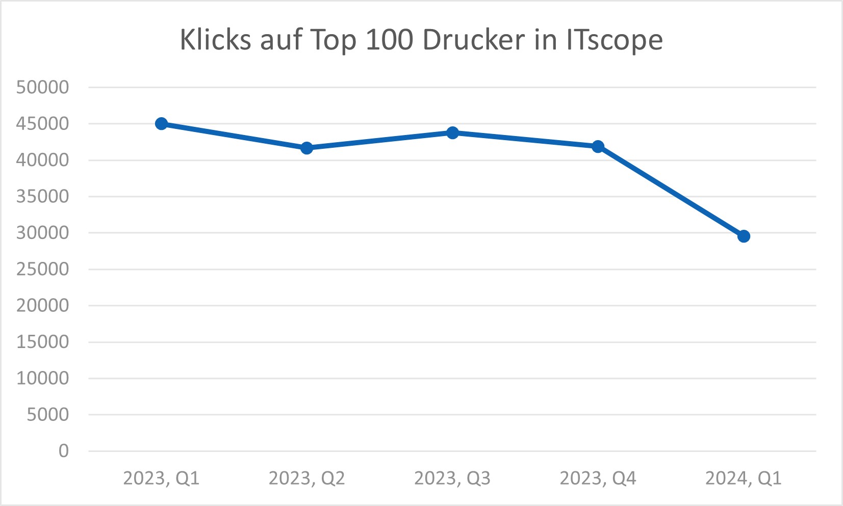 klicks_drucker