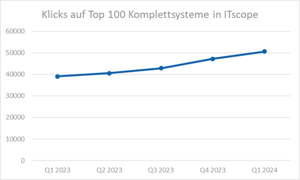 klicks_komplettsysteme
