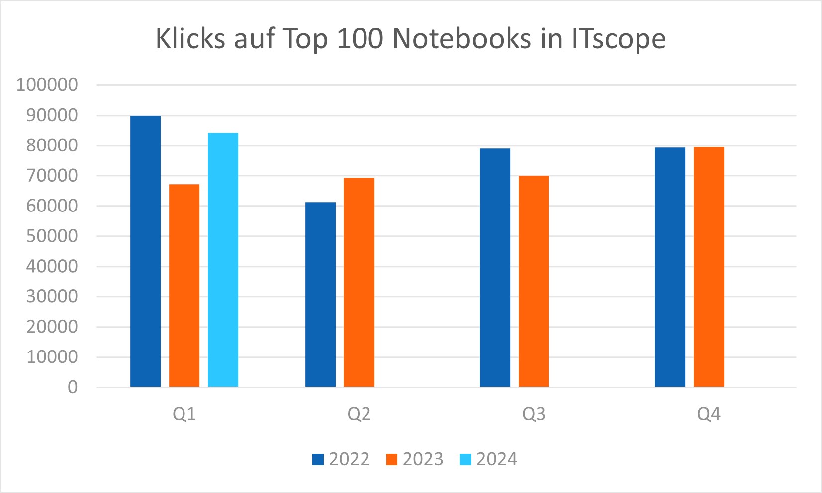 klicks_notebooks
