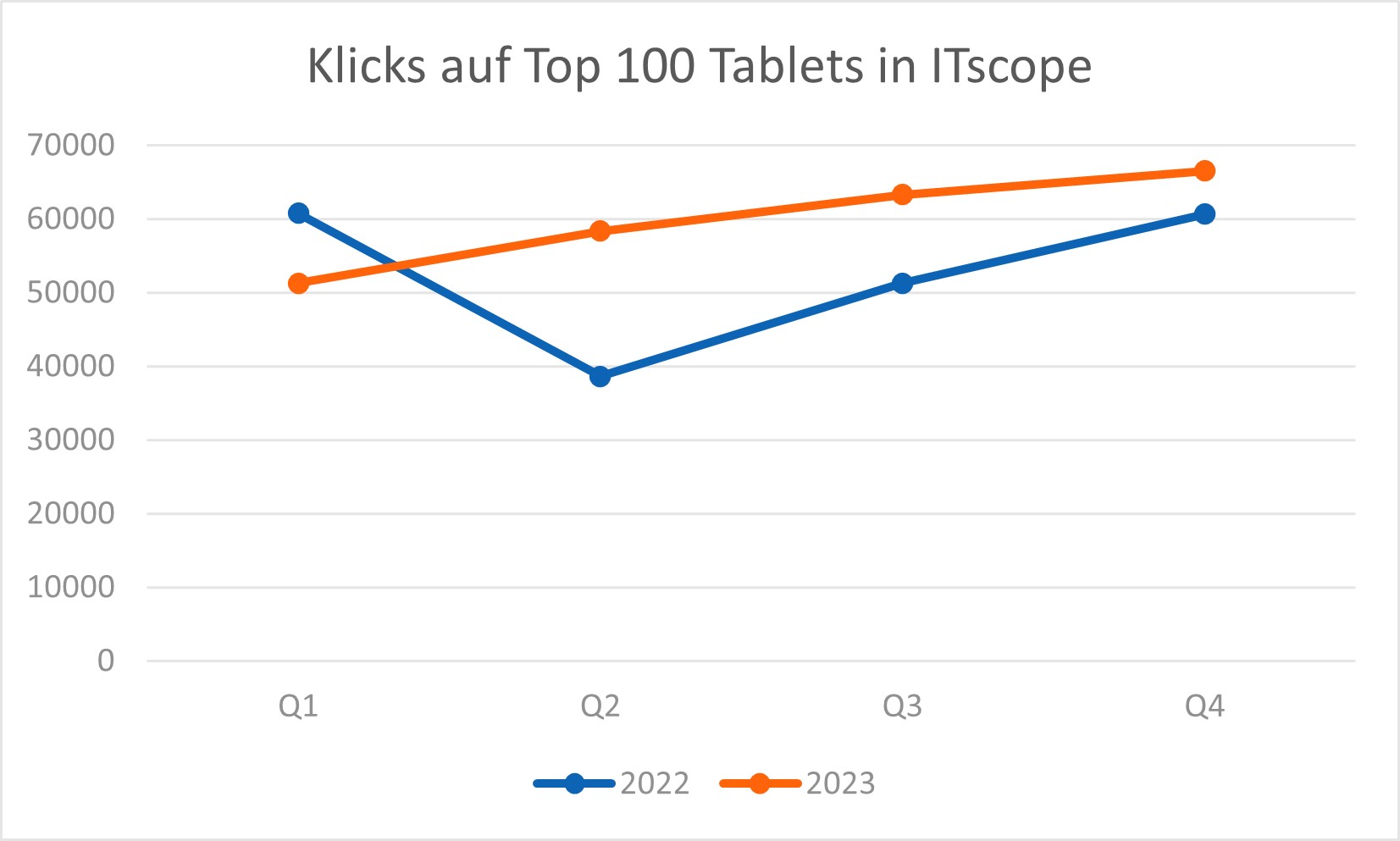 klicks_tablets