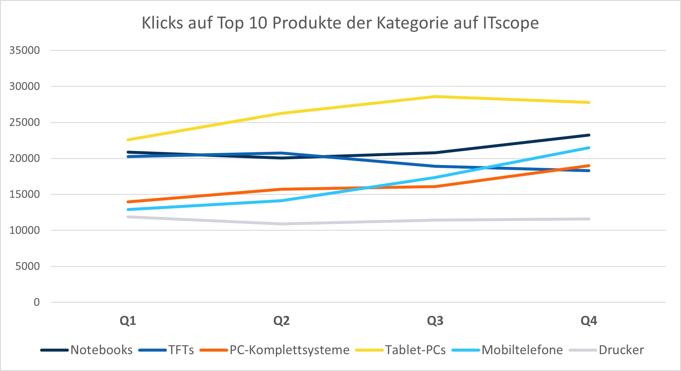 klicks_top10_produkte