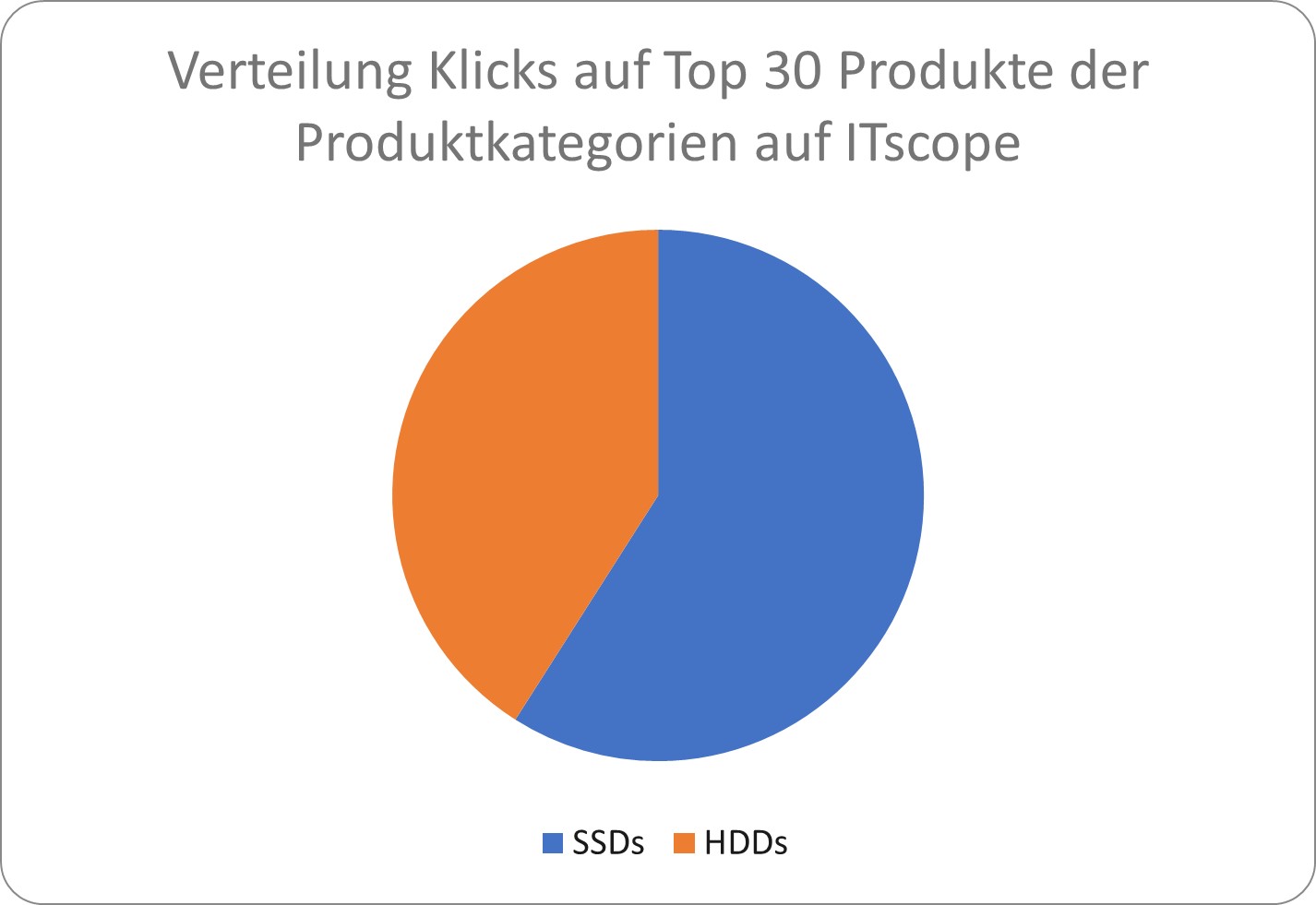 klicks_vergleich_ssd_hdd