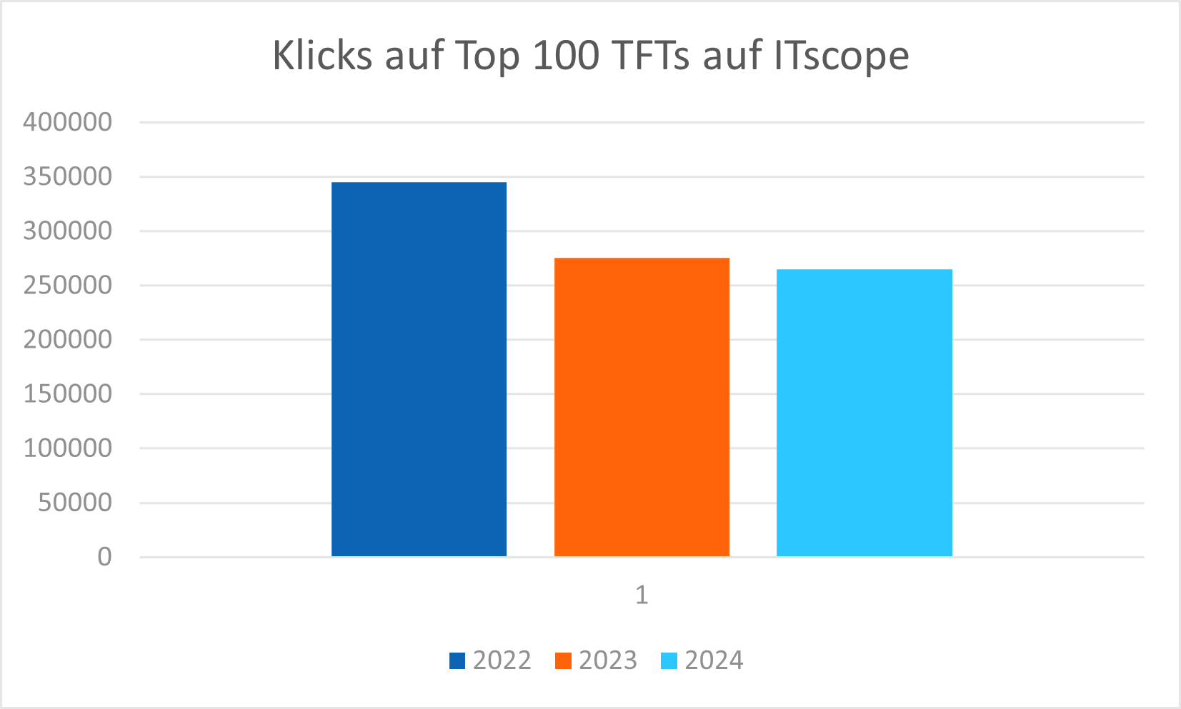 tfts