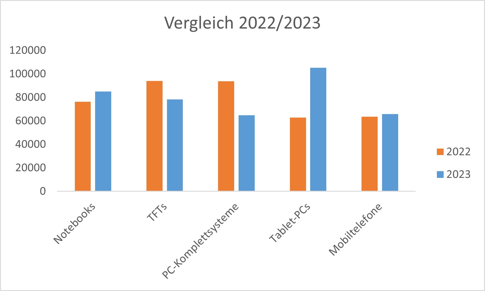 vergleich_klicks_2022_2023
