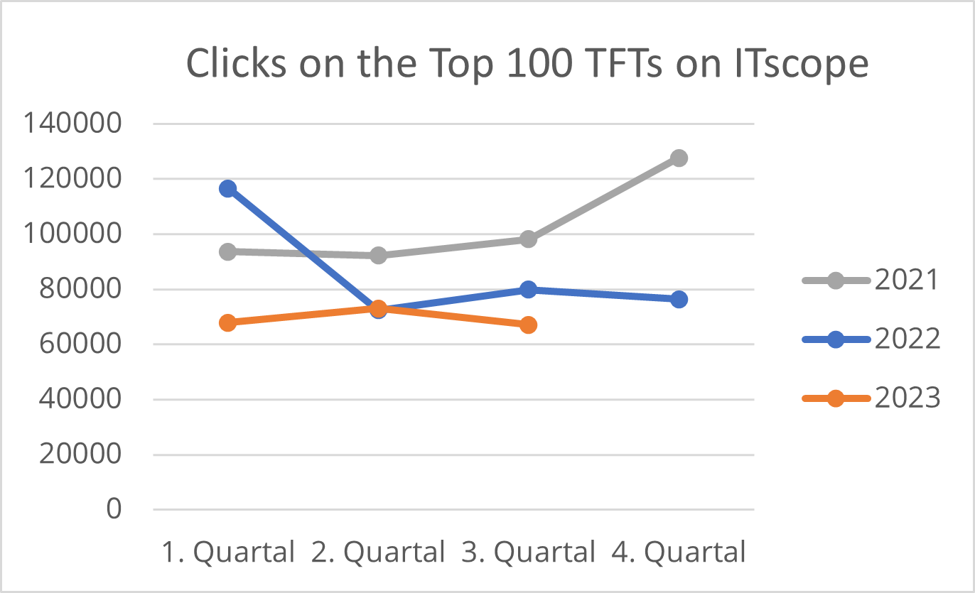 Produktklicks_TFT_en