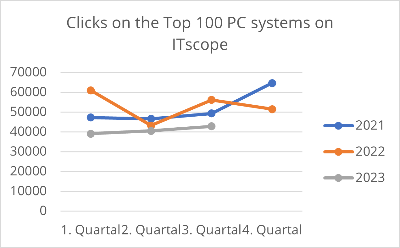 Produktklicks_pc_systems_en