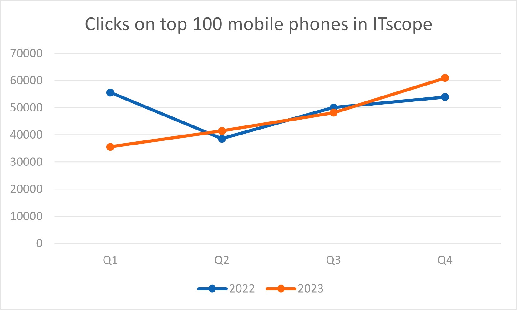 mobilephones