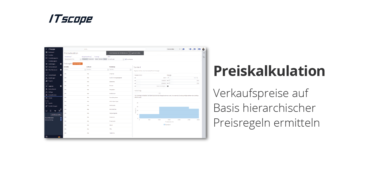 ITscope-Screenshot zur Preiskalkulation mit Tabelle, Diagramm und Seitenleiste.
