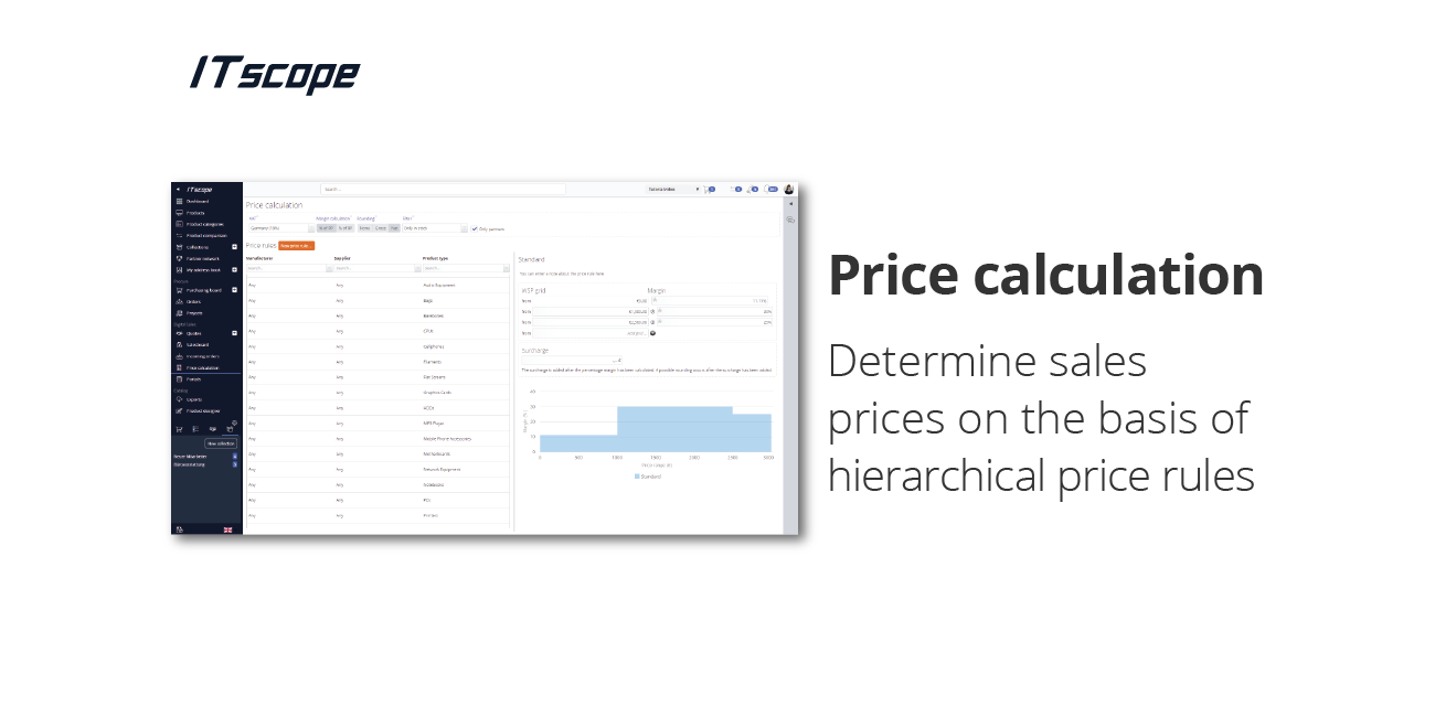 ITscope screenshot showing price calculation with table, chart, and sidebar.