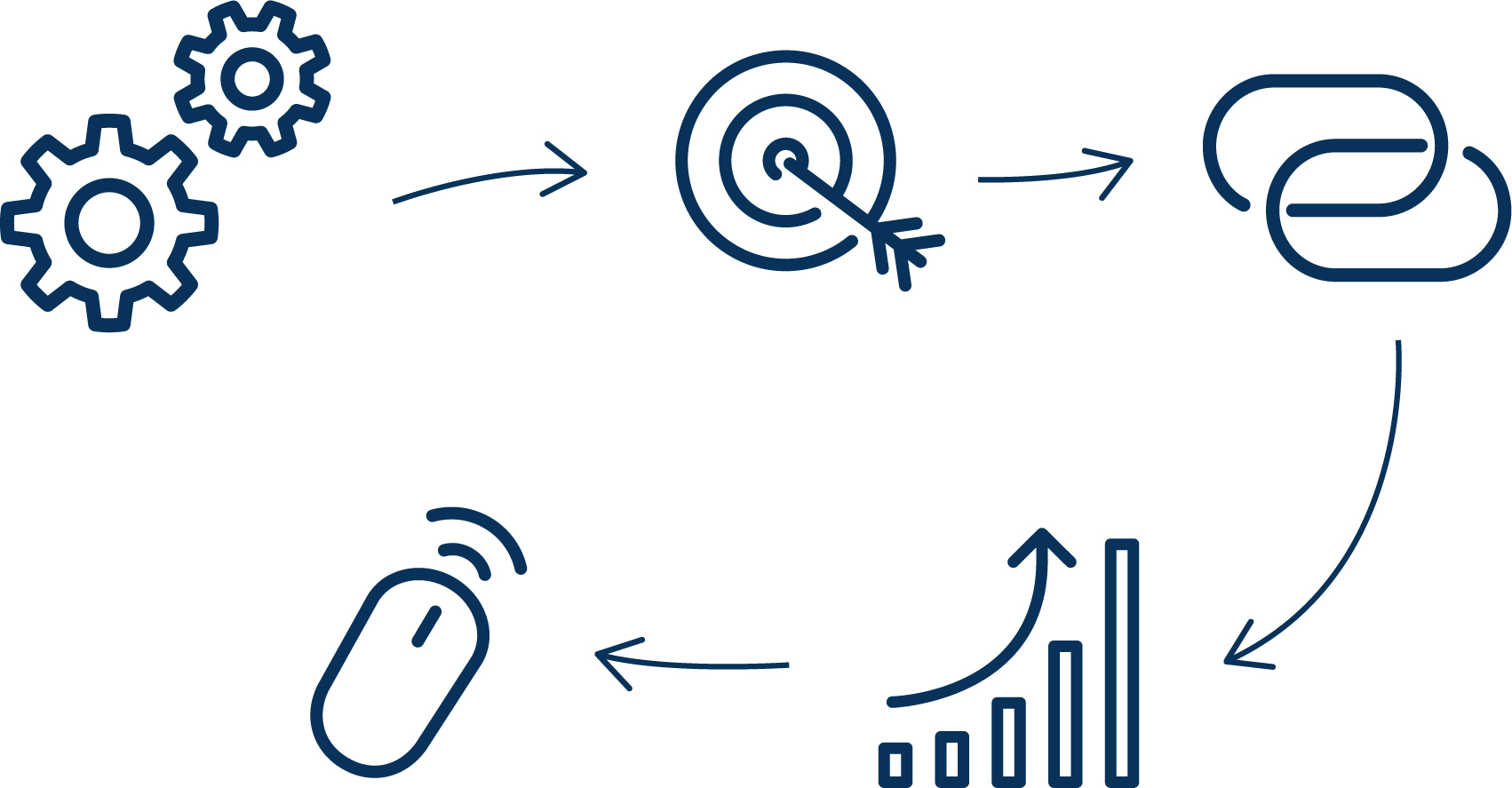 Checkliste-ERP-finden_ITscope Icons zur Checkliste: Welches ERP passt zu mir?