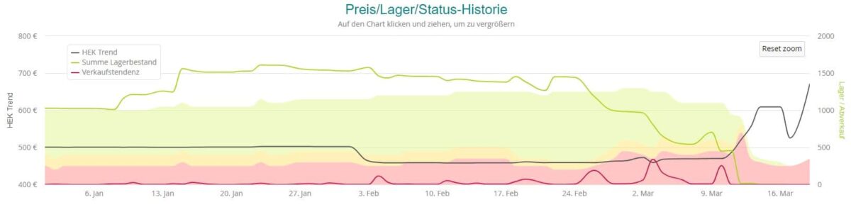 Preis-Lager-Status-Historie-Lenovo-ThinkBook-Q12020