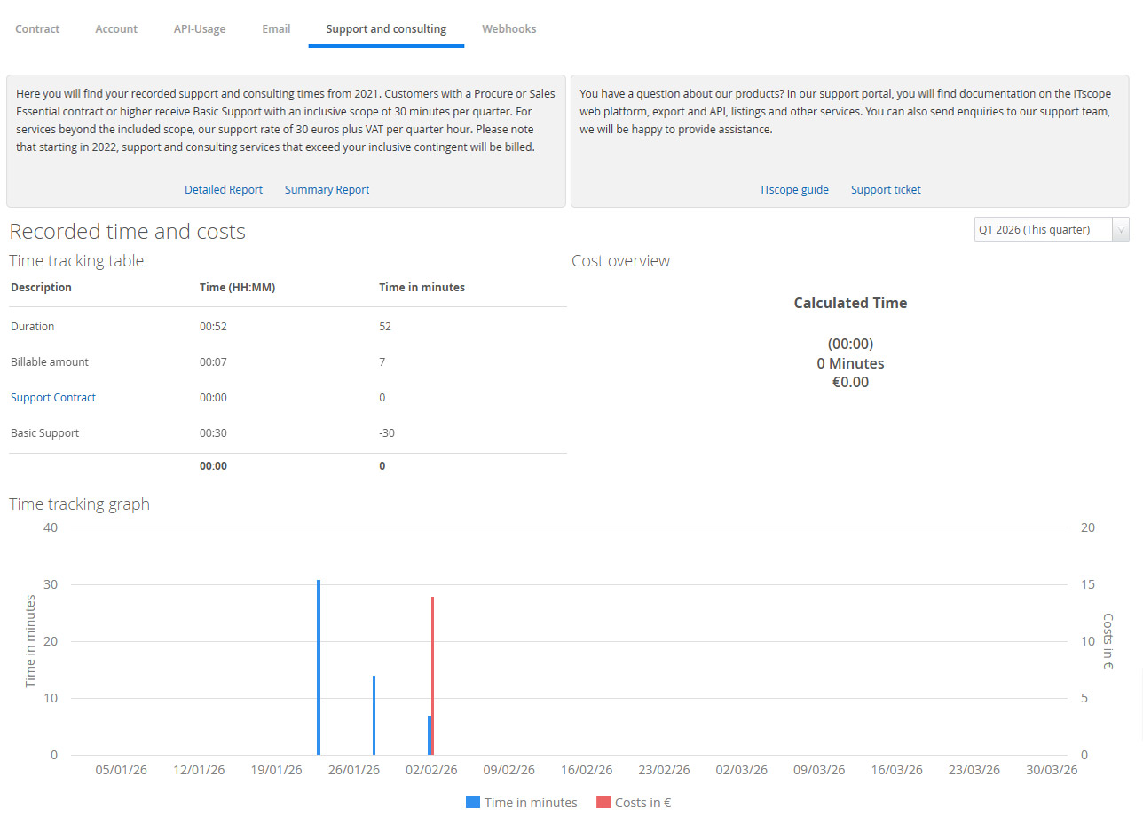 Screenshot: ITscope support overview